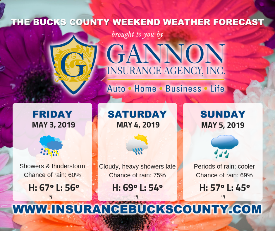 Weekend Weather Presented by Gannon Insurance Agency