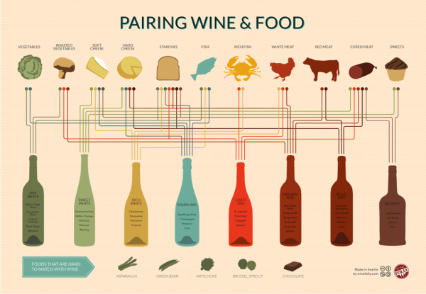 wine&Food
