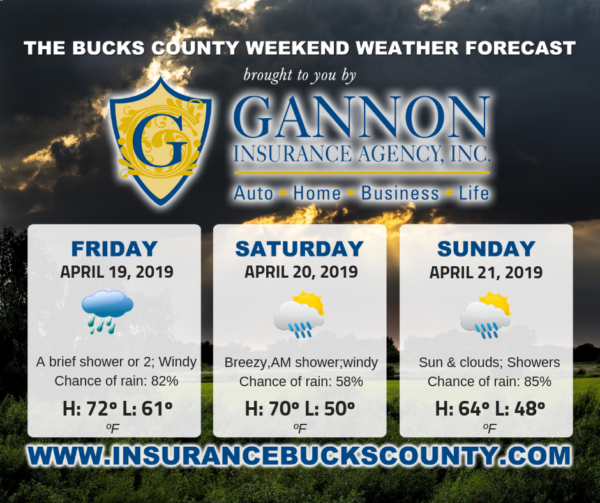 Weekend Weather Presented by Gannon Insurance Agency