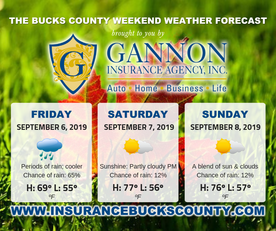 Weekend Weather Presented by Gannon Insurance Agency